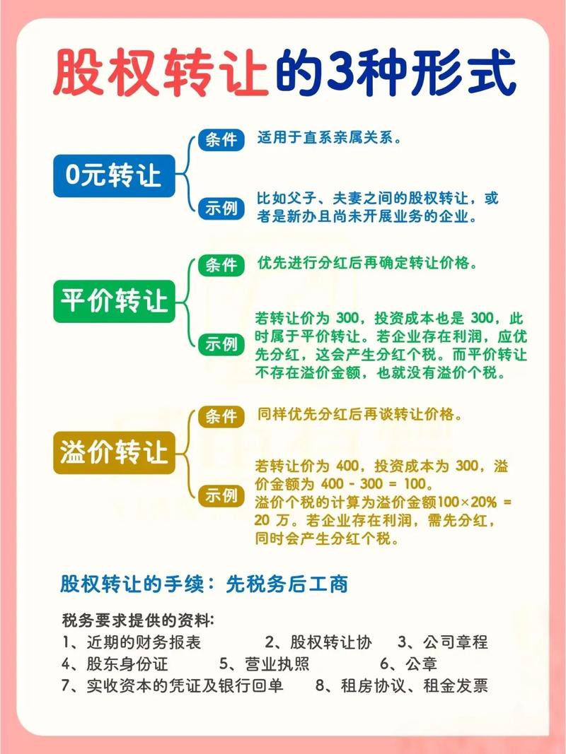 股权转让常见法律风险有哪些?