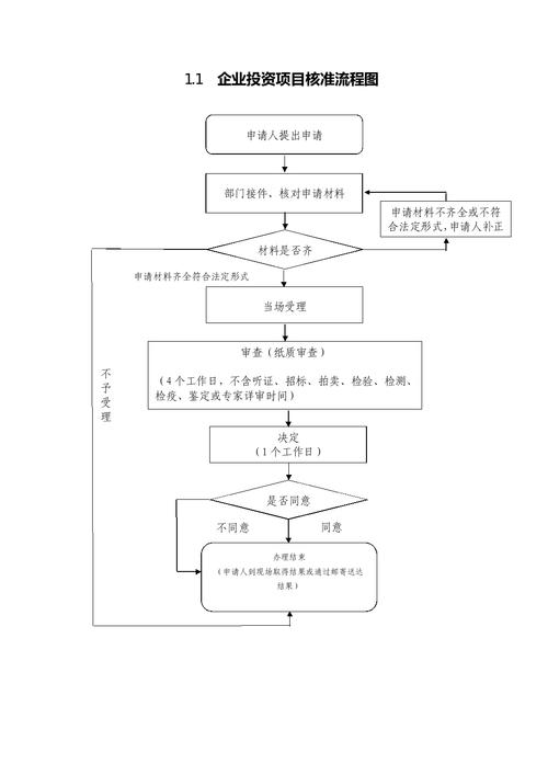 外商投资企业审批程序具体如何?