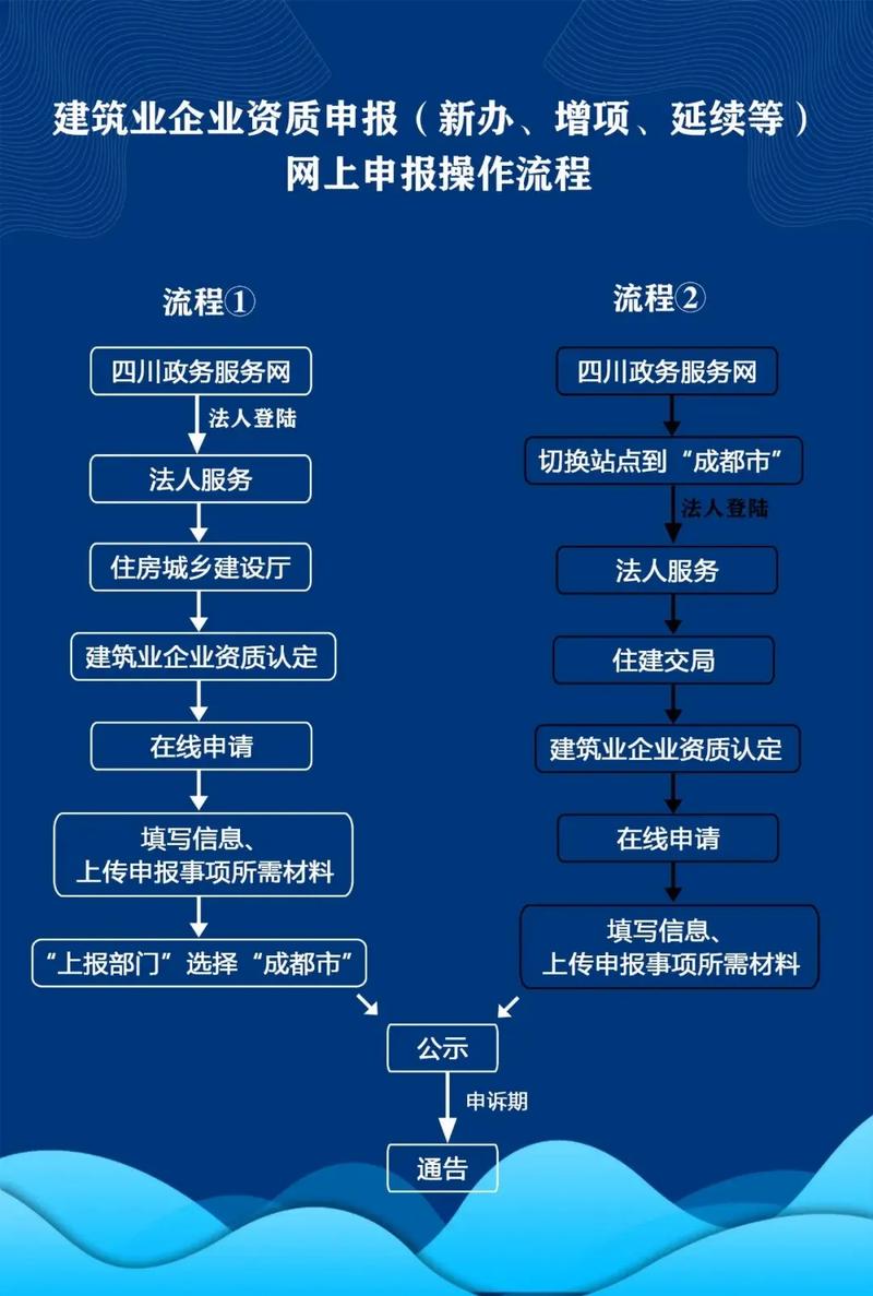 外商投资企业审批程序具体如何?