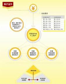 海外投资保险制度有哪些核心特征?