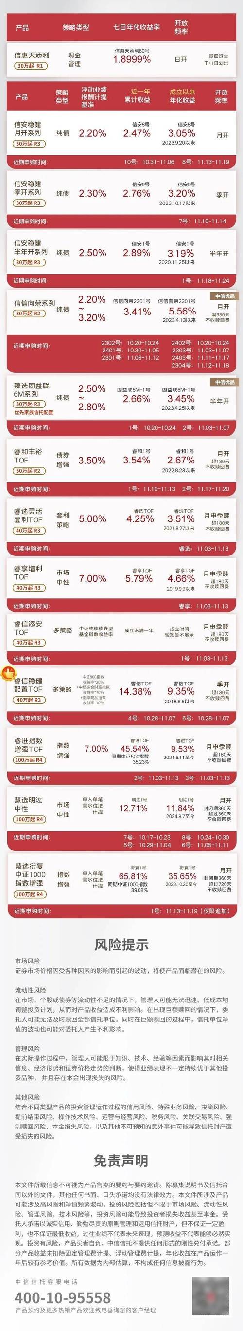 信托自有资金投资如何合规风控?