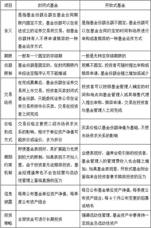 证券投资法律考试，重点难点有哪些？