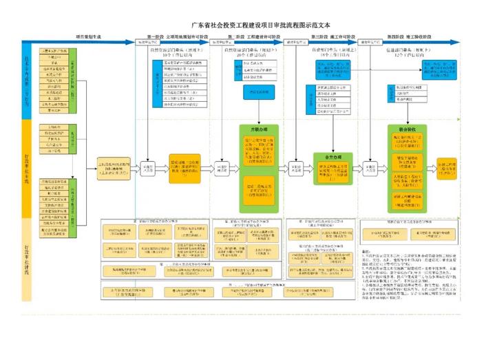 投资咨询评估管理办法如何落地执行？