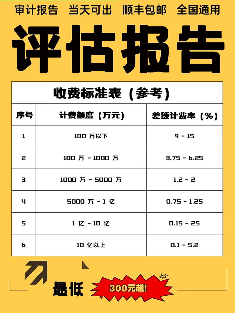 投资咨询评估管理办法如何落地执行?