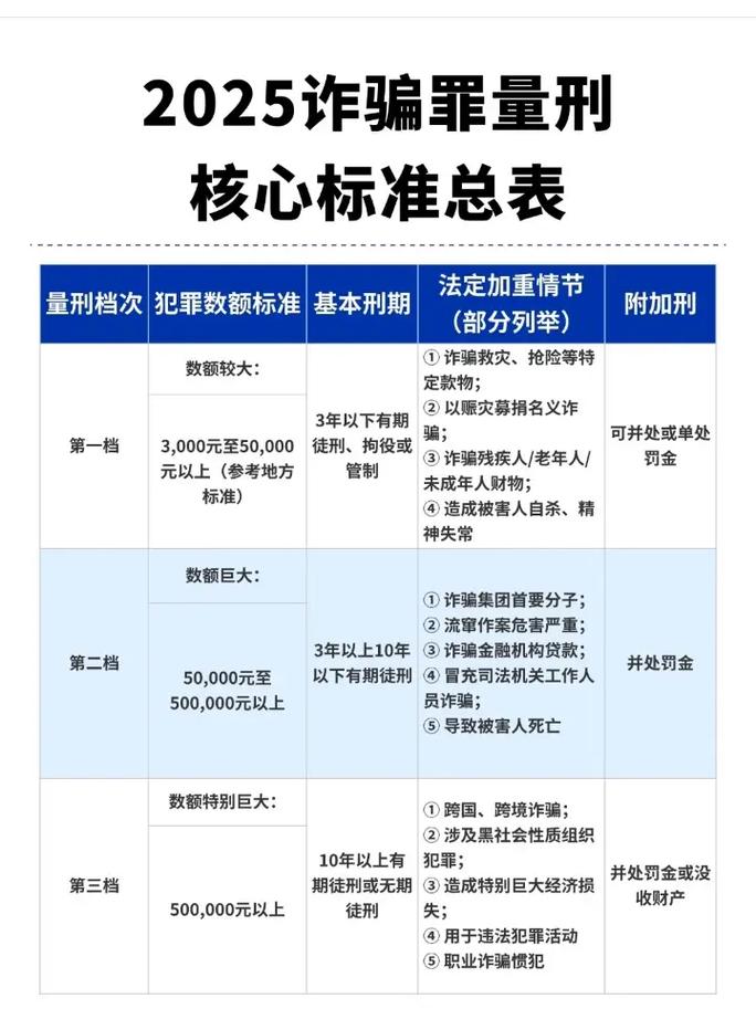 合同诈骗量刑标准具体如何确定?