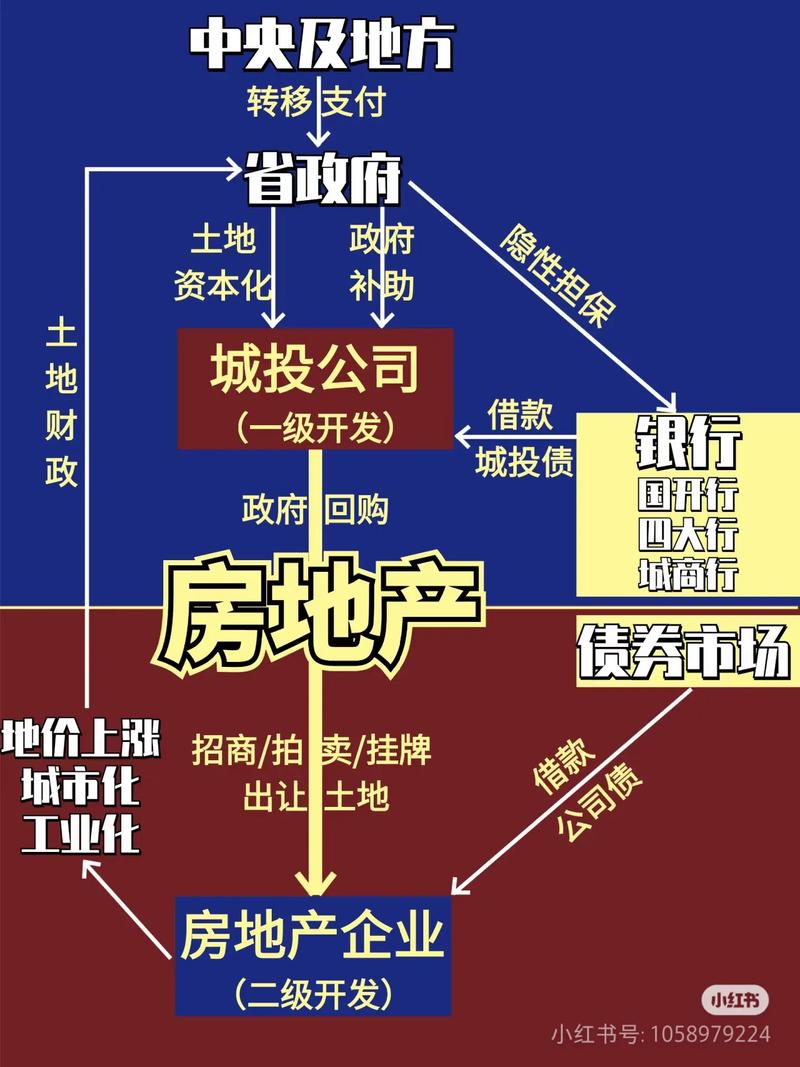 投资置业公司经营范围有哪些限制?