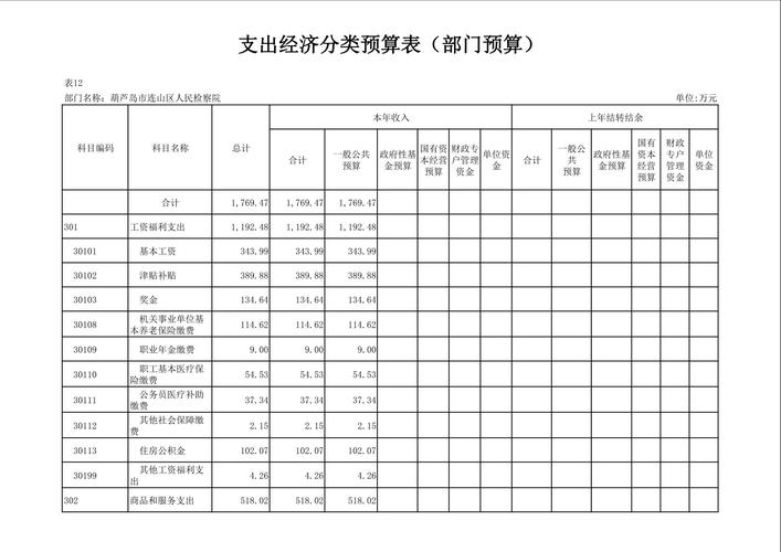 实物投资账务处理该怎么做?