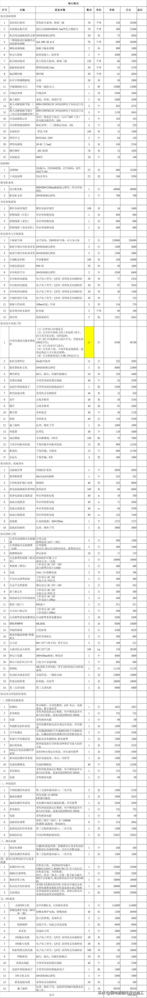 1000万投资项目，靠谱吗？