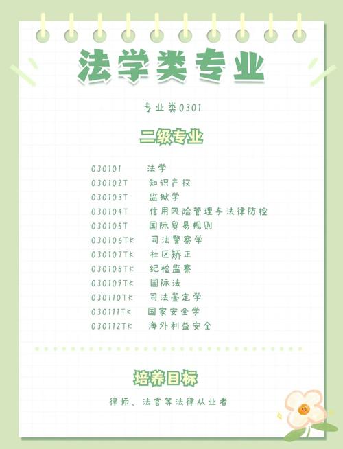 法学与法律专业有何关联？