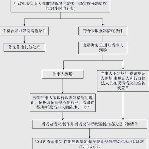 我国程序法律具体包括哪些？