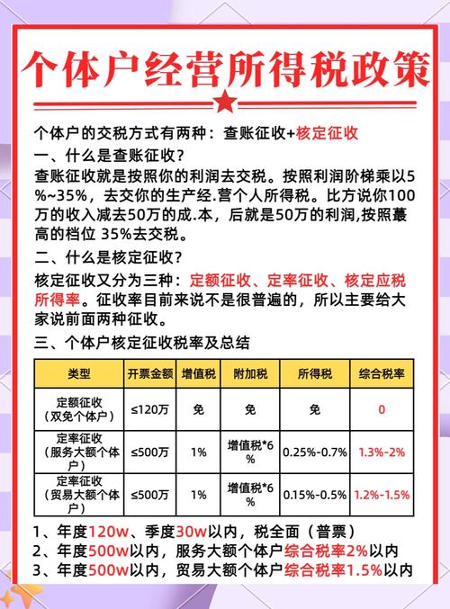 投资收益是否需缴纳营业税？