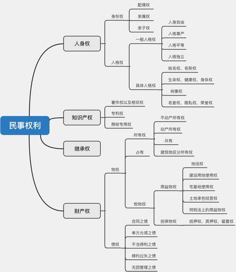 民事法律关系由哪些要素构成？