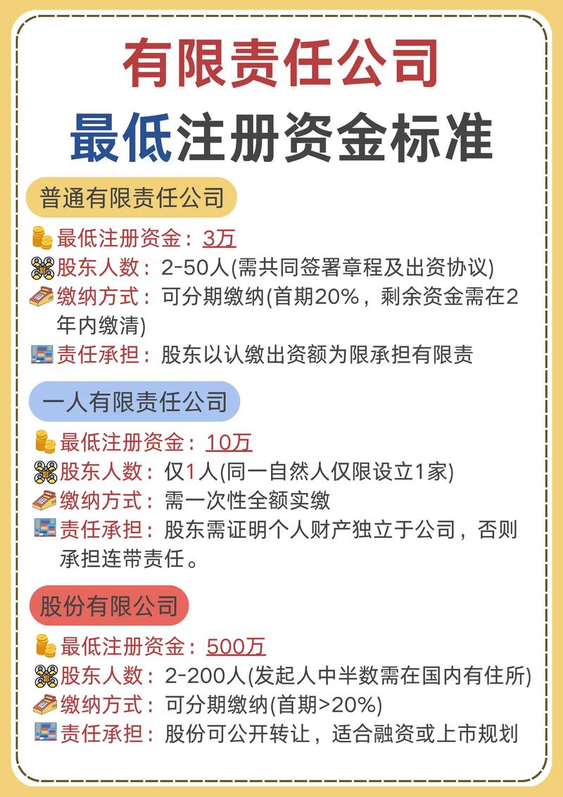 外商投资最低注册资本有何新规定？