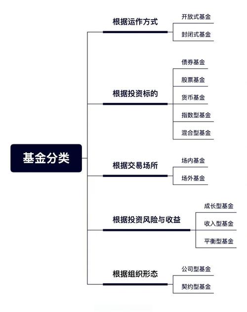 投资公司与基金，到底有啥本质区别？