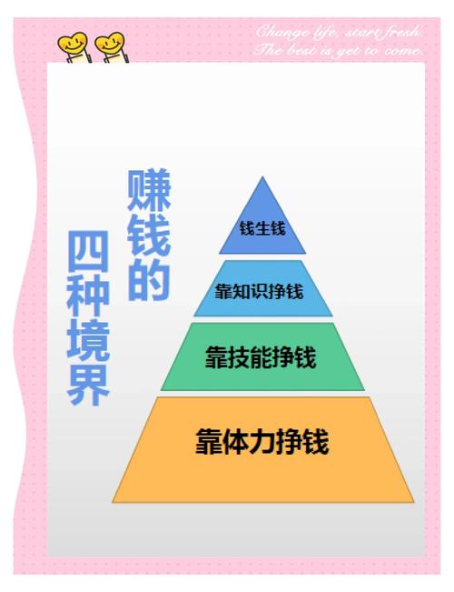 个人投资有哪些常见方式？